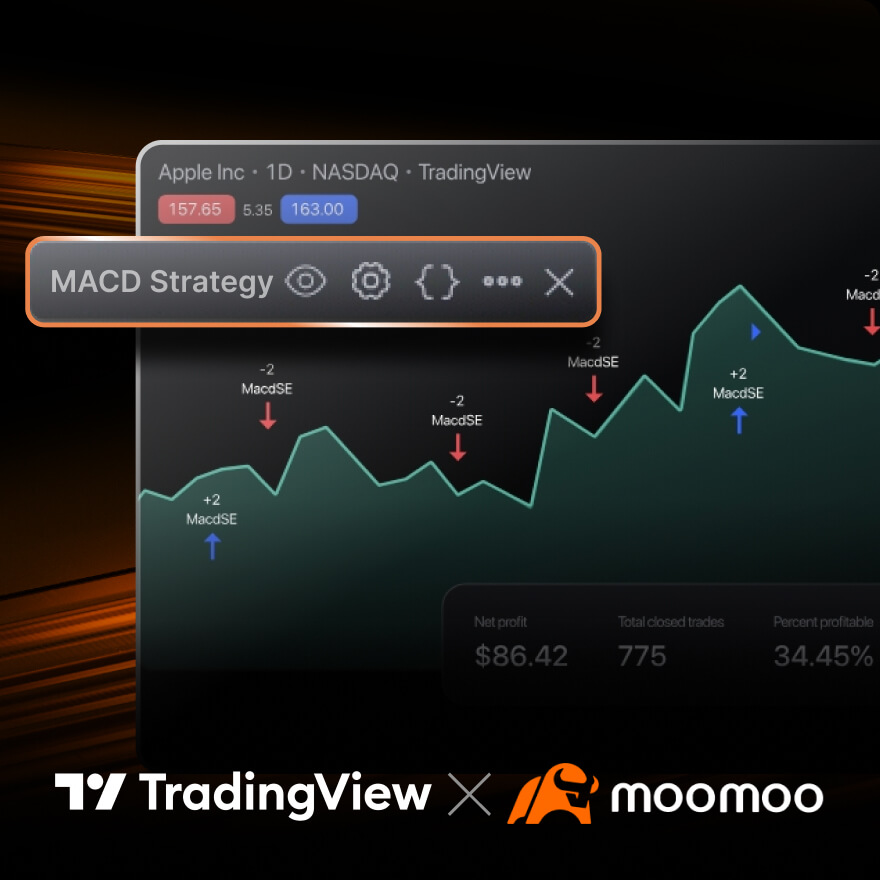 The moomoo - TradingView partnership offers financial tools.