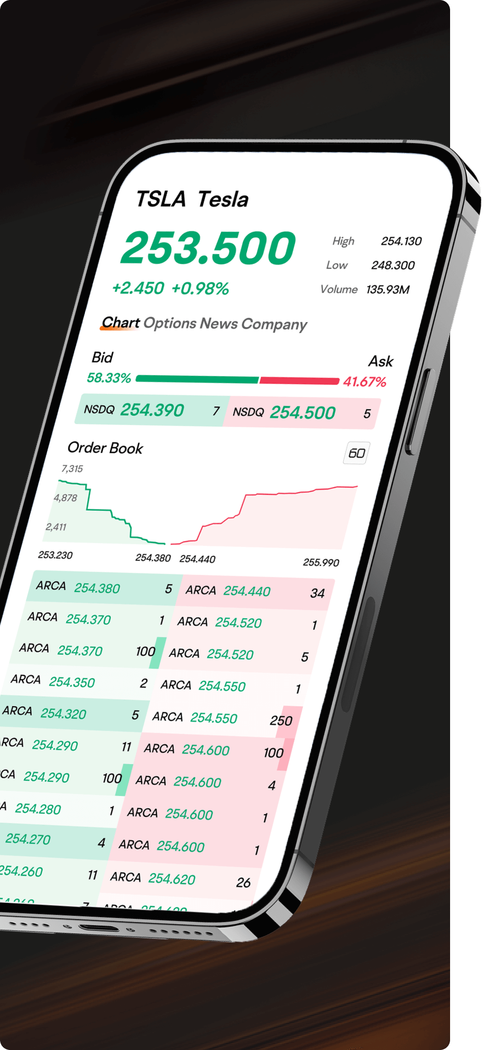 moomoo is an investing app with market insights, analysis, and order book.